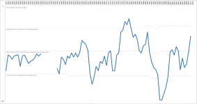 800px-Brightonleaguepos1921-2011.png