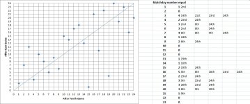 finish positions comparison2.jpg