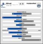 Millwall vs Huddersfield.png
