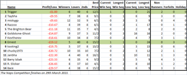 Naps table 1611.png