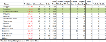 Naps table 1612.png