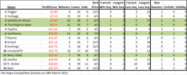 Naps table 1811.png