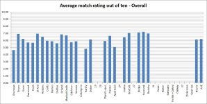 nsc ratings 20 games.jpg