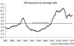 house-price-earnings-graph.jpg