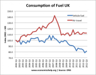 consumption-of-fuel-500x390.png