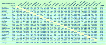 AwayFollowing2011-12.gif