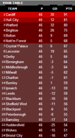 championship table.png