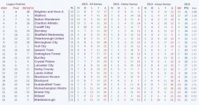 2013 League Table.jpg