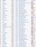 Euro Attendances 2012-13.1.jpg