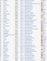 Euro Attendances 2012-13.1.jpg