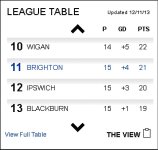 BHAFC - League table - The View at 12-Nov-2013 v1a.jpg