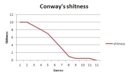 conways graph.jpg