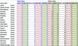 points comparison 13.12.14.jpg