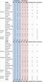 result comparison 13.12.14.jpg