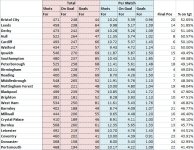 shot percent by percent 2011-12.jpg