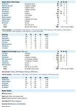 2nd innings 1939 E v SA.jpg