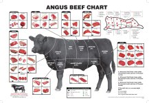 BeefChart.jpg