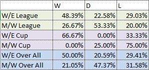 Mid Week Record.jpg