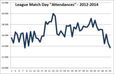 Attendances 2012-2014.jpg