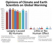 800px-Climate_science_opinion2.png