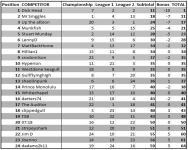 November 6th Table.png