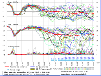 GFS Ensemble Sussex 18-12-14 6Z.png