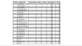 January 8th Table.png