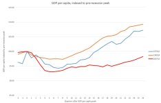 GDP per capita.JPG