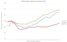 GDP per capita.JPG GDP per capita.JPG
