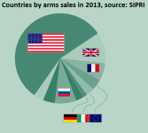Biggest_arms_sales_2013.png