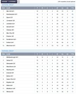 U21 Table 1.jpg