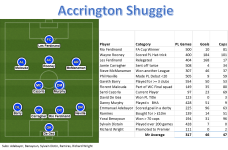 Accrington Shuggie.png