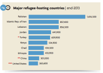 Major-refugee-hosting-countries.png