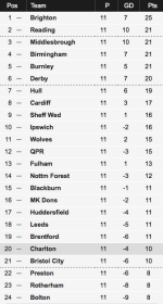 Championship table 18-10-15 .png