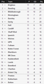 league table.PNG league table.PNG