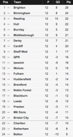 Championship table 24-10-15.png
