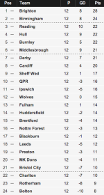 Championship table 24-10-15.png Championship table 24-10-15.png