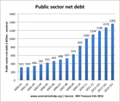 net-debt-billion-nominal-500x428.png