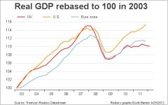 UKGDP2003.jpg