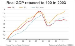 UKGDP2003.jpg