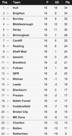 Championship Table 18-11-15.png