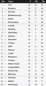 Championship Table 18-11-15.png Championship Table 18-11-15.png