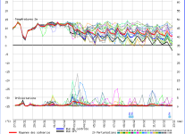 GFS 0Z Ensemble 27 Nov 15 Temps.png GFS 0Z Ensemble 27 Nov 15 Temps.png