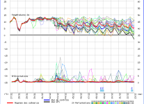 GFS 0Z Ensemble 27 Nov 15 Temps.png