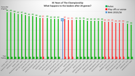 What happens after 20 games small.png What happens after 20 games small.png