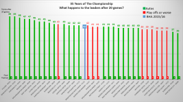 What happens after 20 games small.png