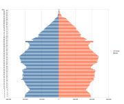 Population_pyramid_for_the_United_Kingdom_using_2011_census_data.png