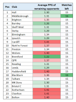 ppg-of-opponents-2016-02-19-ch.png