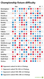 ch-fixture-difficulty-2016-03-06.png