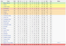 1996-97 Third Division table.png